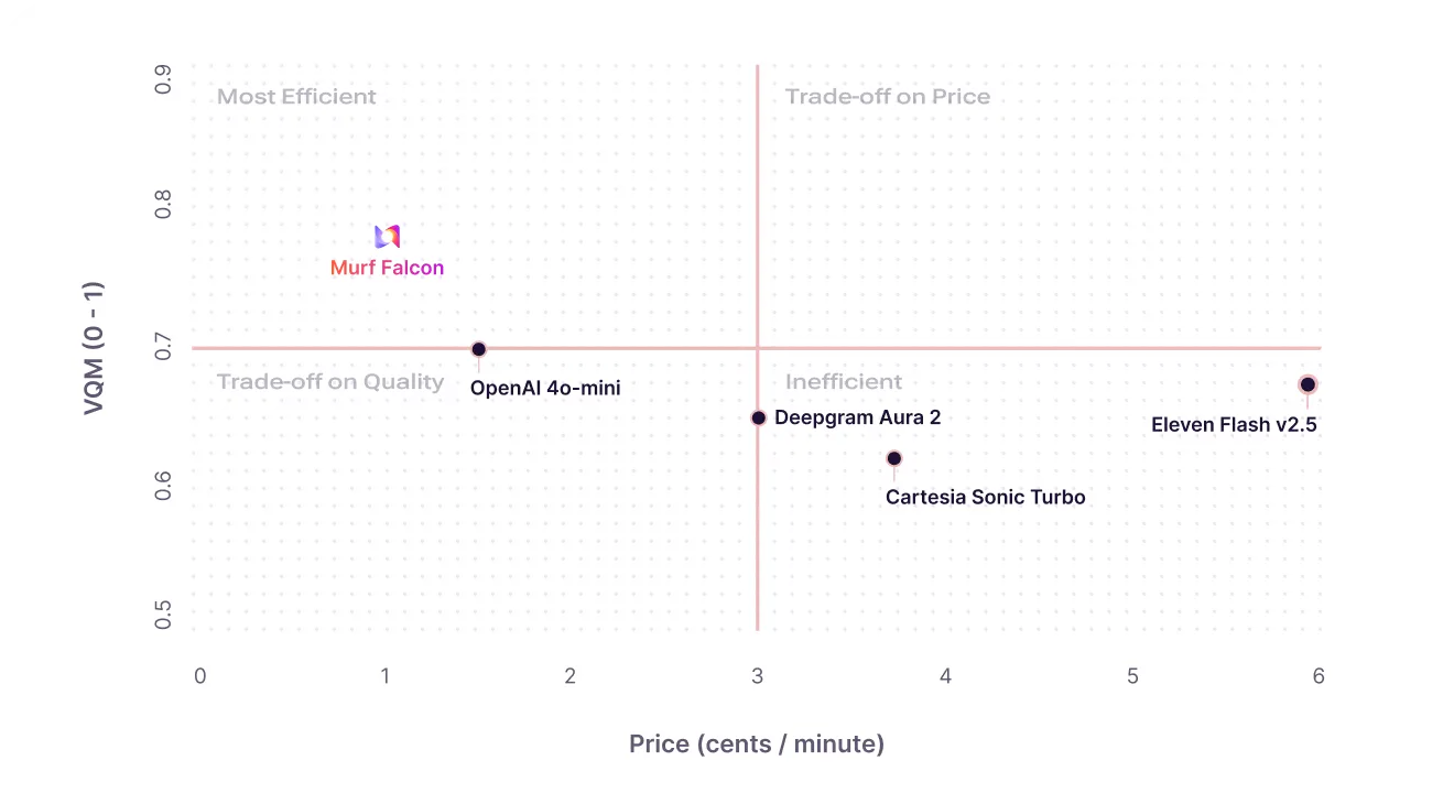 Top 10 Free Text to Speech Software & Apps for 2025